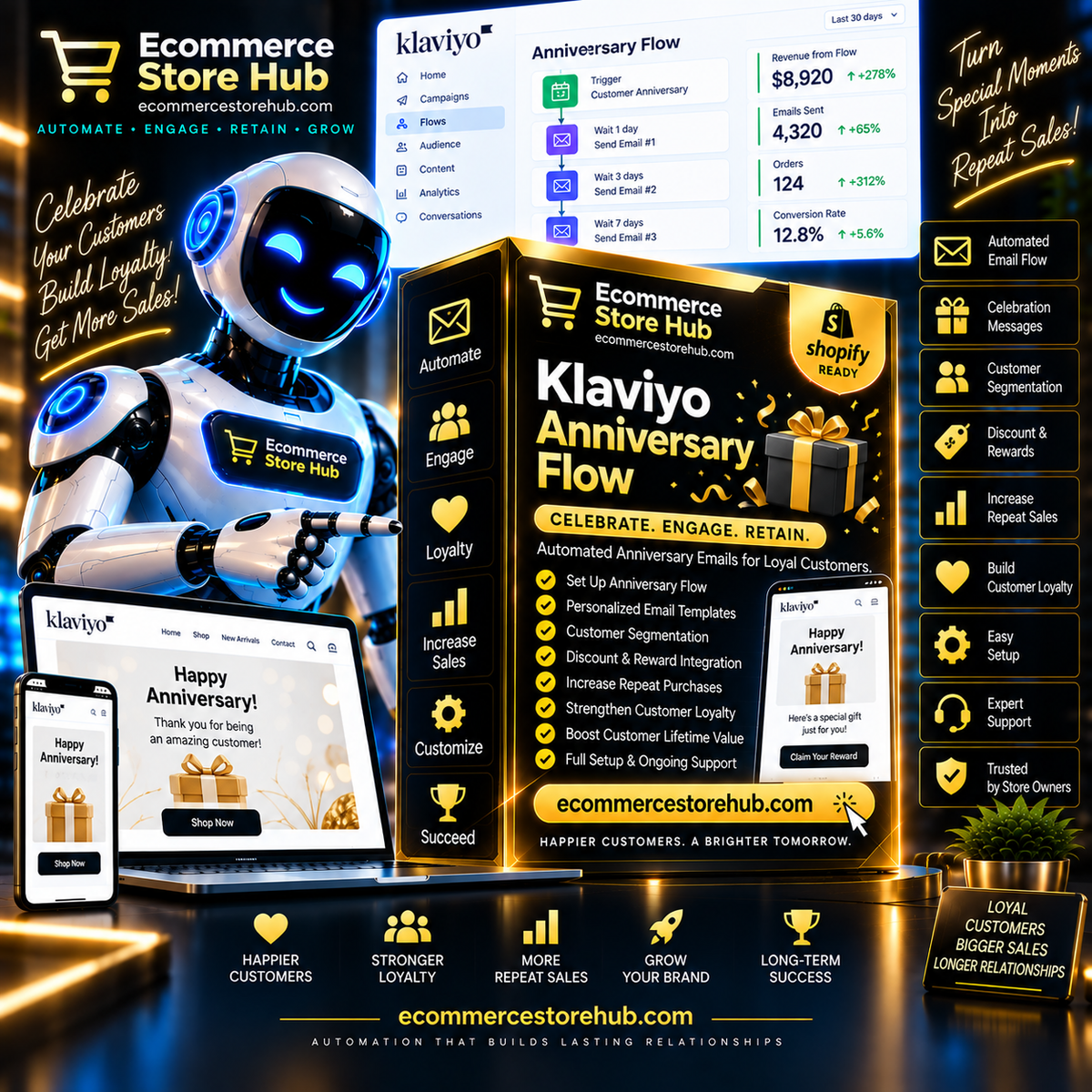 Klaviyo Anniversary Flow – Celebrate. Engage. Retain. by Ecommerce Store Hub