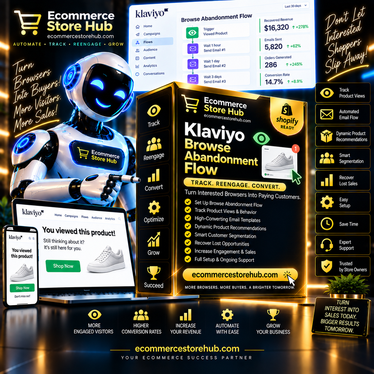 Klaviyo Browse Abandonment Flow – Track. Reengage. Convert. by Ecommerce Store Hub