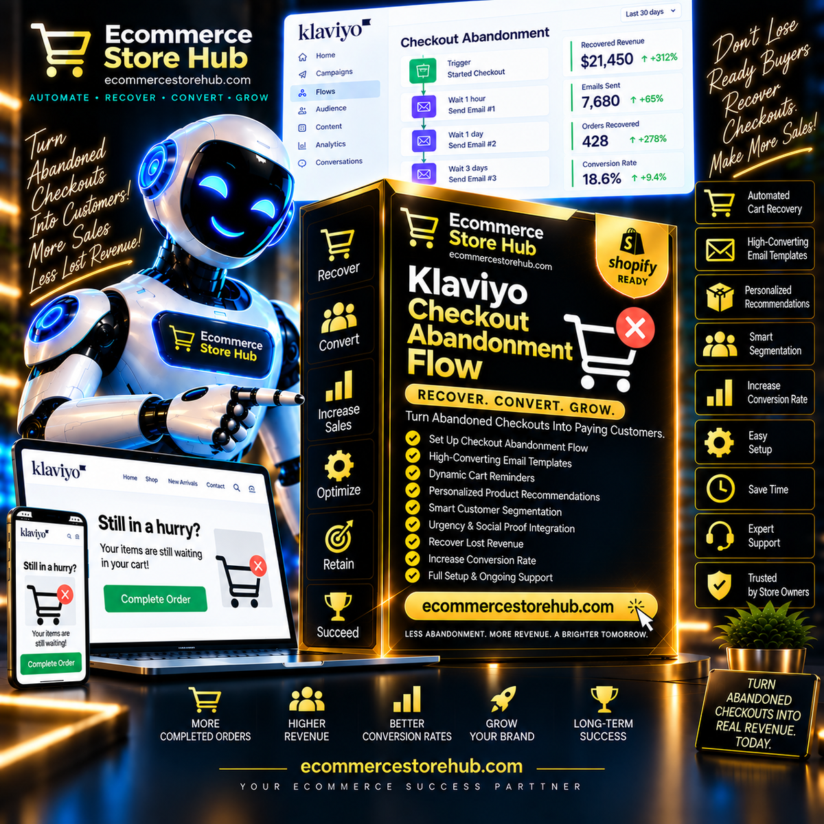 Klaviyo Checkout Abandonment Flow – Recover. Convert. Grow. by Ecommerce Store Hub