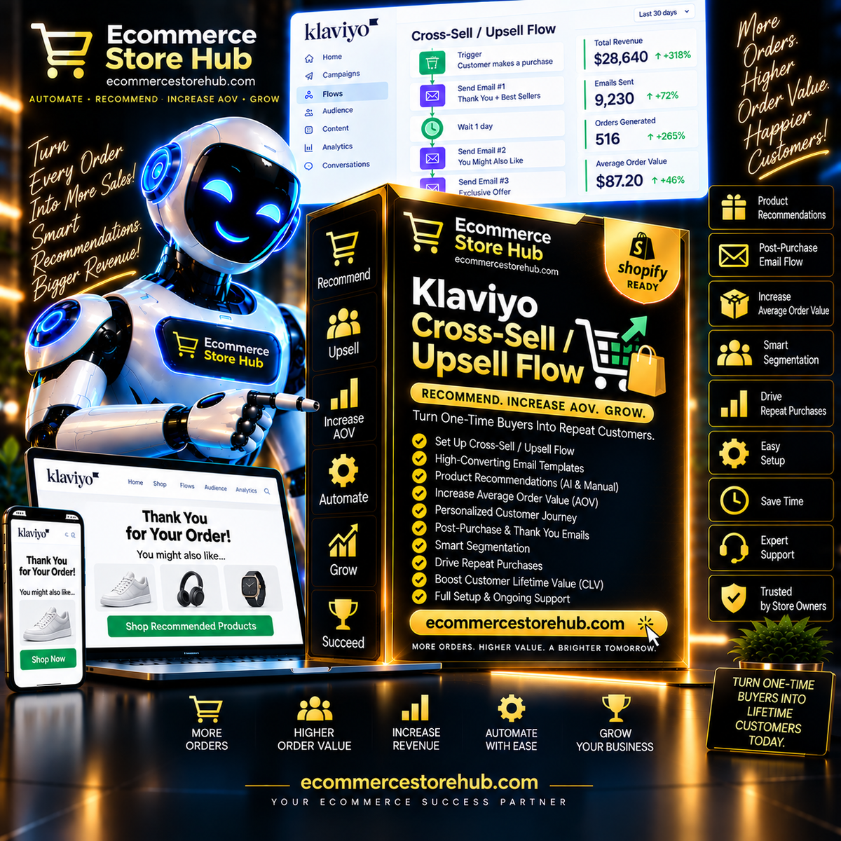 Klaviyo Cross-Sell / Upsell Flow – Recommend. Increase AOV. Grow. by Ecommerce Store Hub