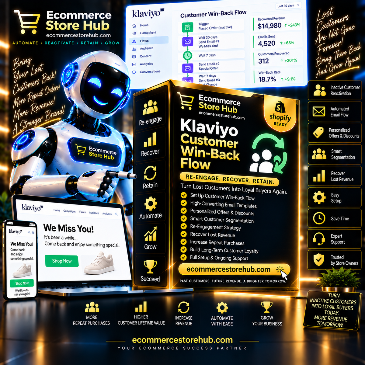 Klaviyo Customer Win-Back Flow – Re-Engage. Recover. Retain. by Ecommerce Store Hub